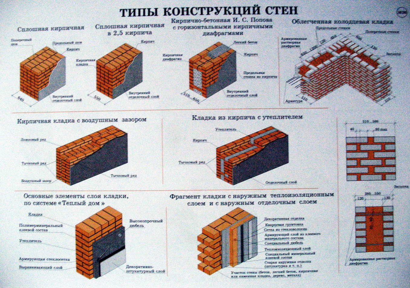 Толщина несущей кирпичной стены: Стены из кирпича, толщина стен из кирпича  по ГОСТу, толщина кирпичной стены — Блог — ЖК Акваполис — продажа  недвижимости. Официальный сайт